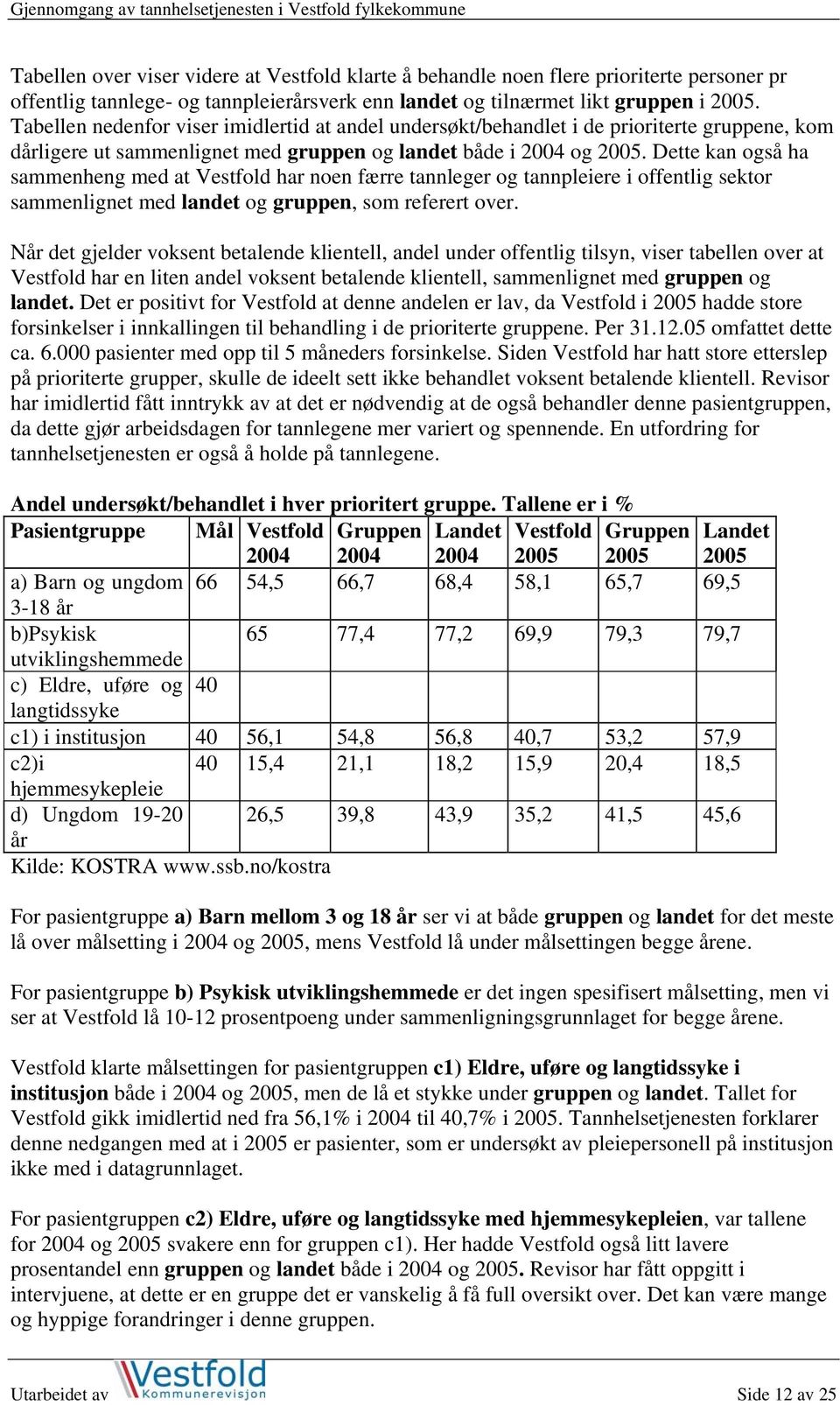 Dette kan også ha sammenheng med at Vestfold har noen færre tannleger og tannpleiere i offentlig sektor sammenlignet med landet og gruppen, som referert over.