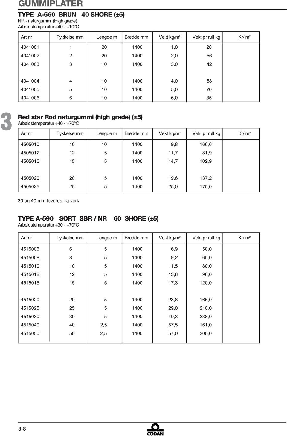 kg/m Vekt pr rull kg Kr/ m 000 0 0 00,, 00 00,, 00 00, 0, 000 0 00,, 00 00,0,0 0 og 0 mm leveres fra verk TYPE A-0 SORT SBR / NR 0 SHORE (±) Arbeidstemperatur 0 - +0 C Art