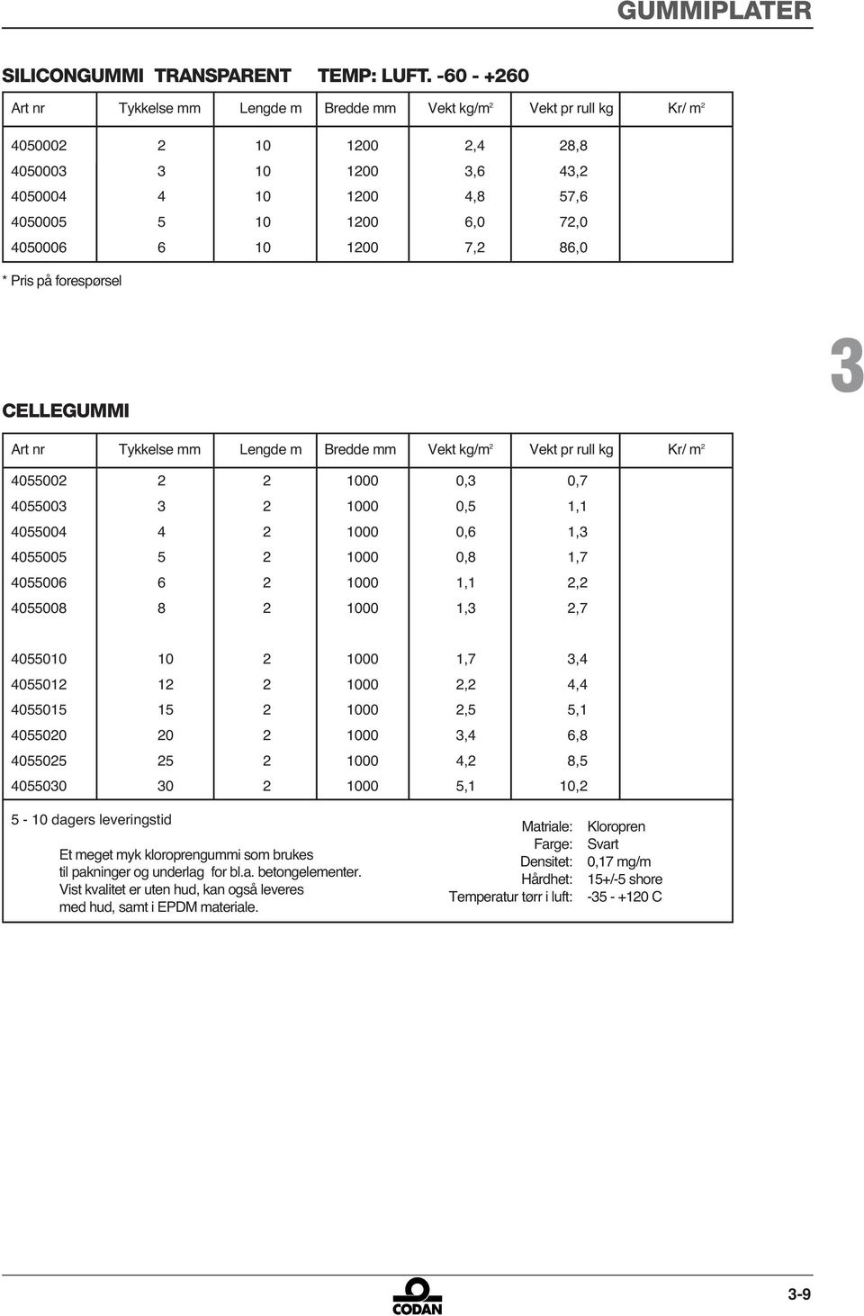 Tykkelse mm Lengde m Bredde mm Vekt kg/m Vekt pr rull kg Kr/ m 000 000 0, 0, 000 000 0,, 000 000 0,, 000 000 0,, 000 000,, 000 000,, 000 0 000,, 00 000,, 00 000,, 000 0 000,, 00