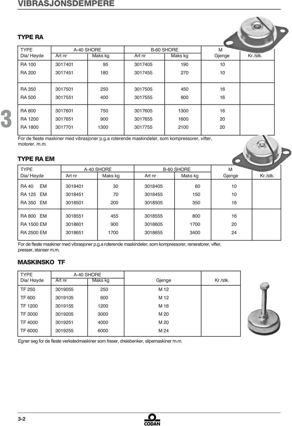 a roterende maskindeler, som kompressorer, vifter, motorer. m.m. TYPE RA EM TYPE A-0 SHORE B-0 SHORE M Dia/ Høyde Art nr Maks kg Art nr Maks kg Gjenge Kr./stk.