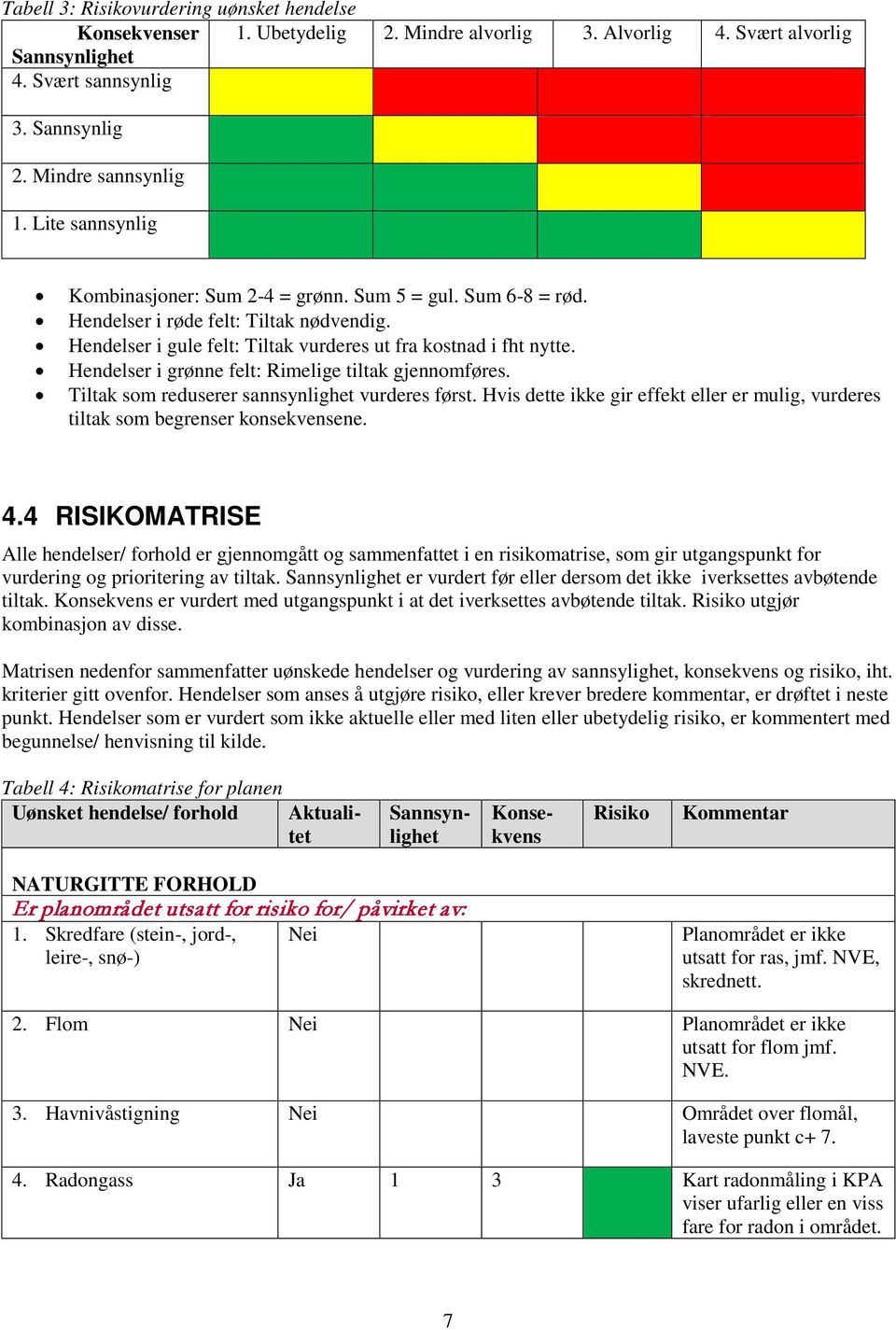 Hendelser i grønne felt: Rimelige tiltak gjennomføres. Tiltak som reduserer sannsynlighet vurderes først. Hvis dette ikke gir effekt eller er mulig, vurderes tiltak som begrenser konsekvensene. 4.