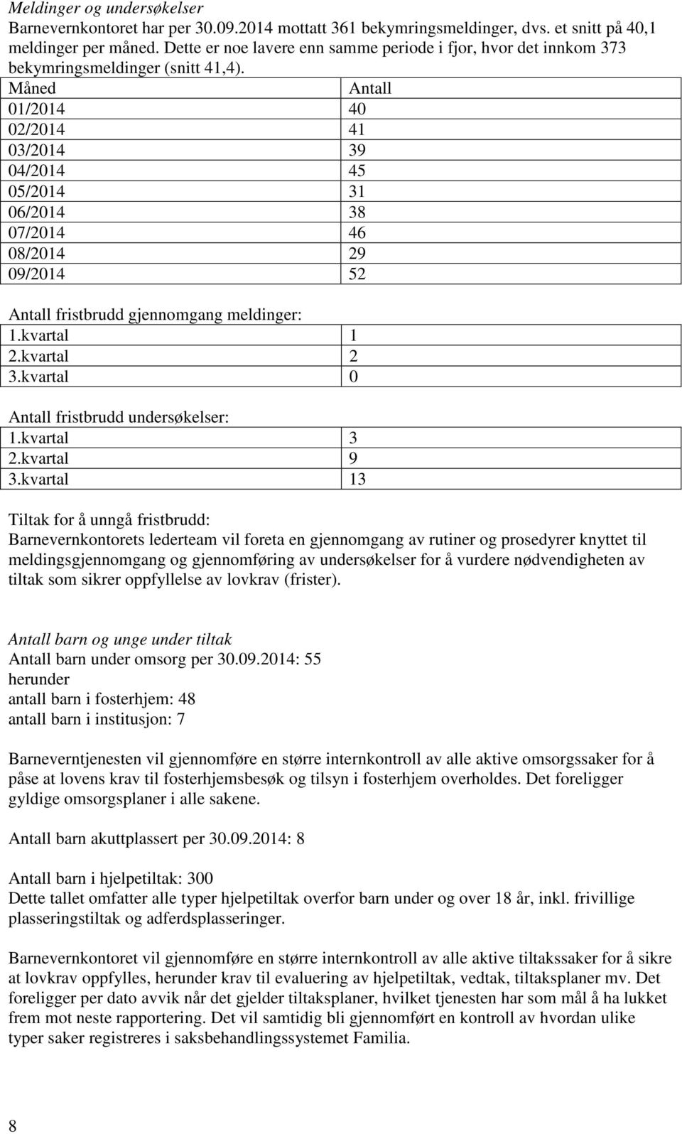 Måned Antall 01/2014 40 02/2014 41 03/2014 39 04/2014 45 05/2014 31 06/2014 38 07/2014 46 08/2014 29 09/2014 52 Antall fristbrudd gjennomgang meldinger: 1.kvartal 1 2.kvartal 2 3.