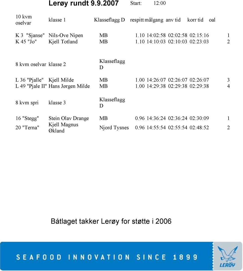 10 :10:03 02:10:03 02:23:03 2 8 kvm oselvar klasse 2 Klasseflagg D L 36 "Pjalle" Kjell Milde MB 1.