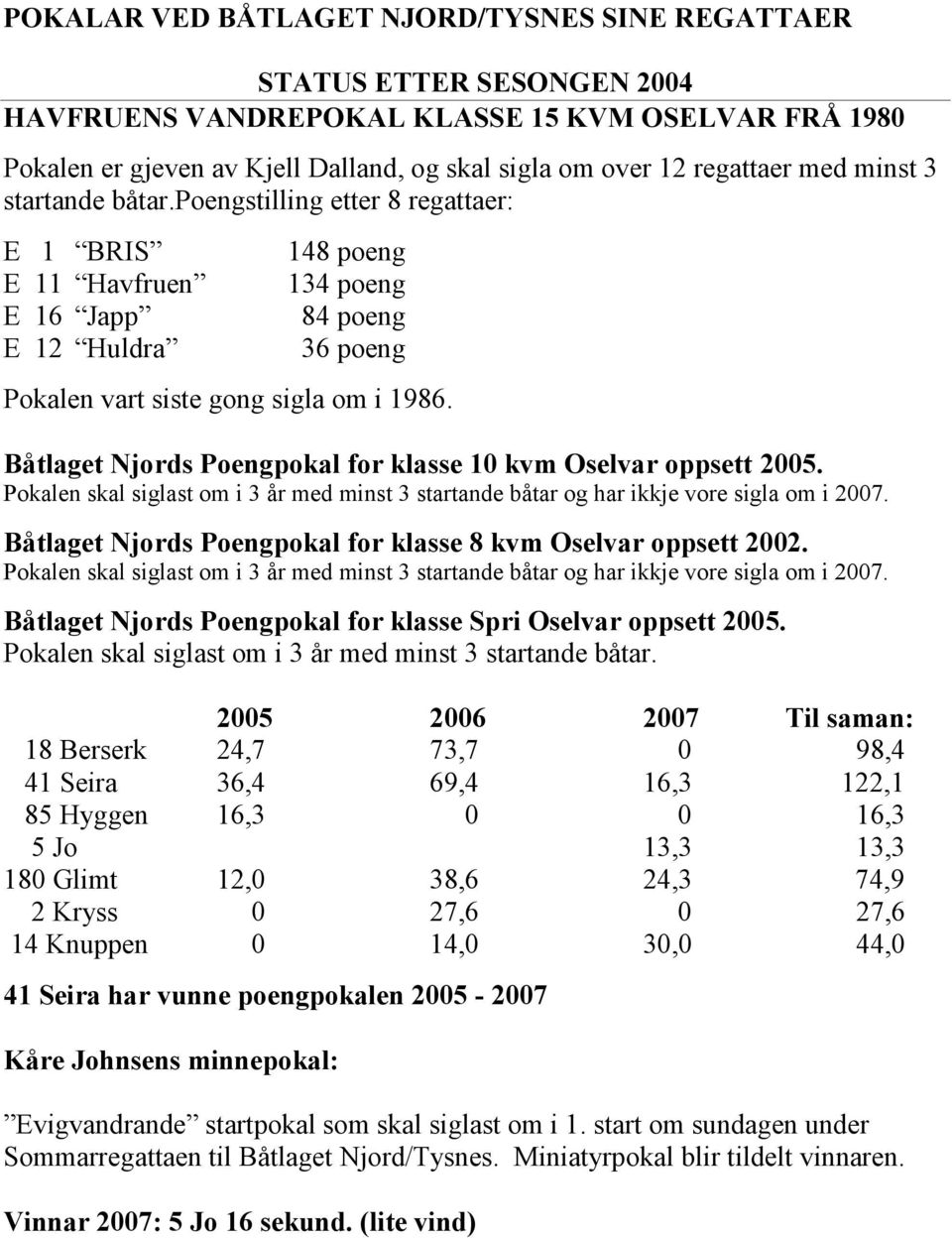 Båtlaget Njords Poengpokal for klasse 10 kvm Oselvar oppsett 2005. Pokalen skal siglast om i 3 år med minst 3 startande båtar og har ikkje vore sigla om i 2007.