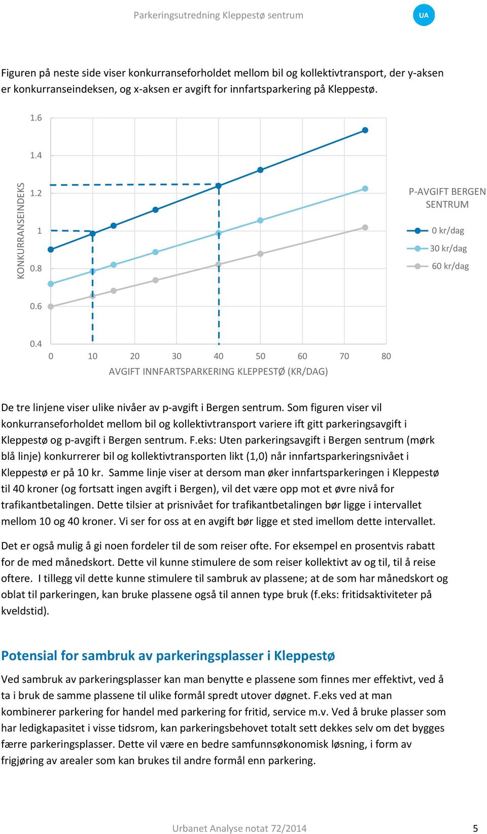 4 0 10 20 30 40 50 60 70 80 AVGIFT INNFARTSPARKERING KLEPPESTØ (KR/DAG) De tre linjene viser ulike nivåer av p-avgift i Bergen sentrum.