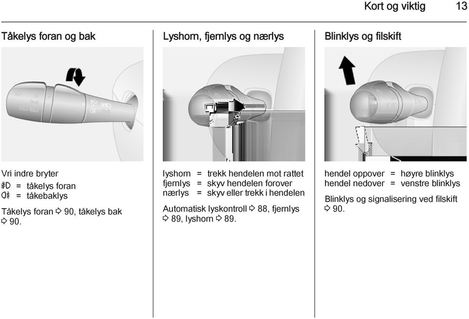 lyshorn = trekk hendelen mot rattet fjernlys = skyv hendelen forover nærlys = skyv eller trekk i hendelen