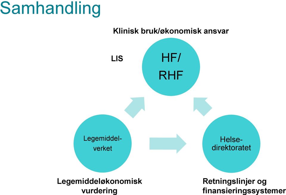 Helsedirektoratet Legemiddeløkonomisk