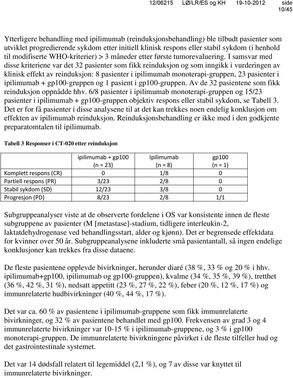 I samsvar med disse kriteriene var det 32 pasienter som fikk reinduksjon og som inngikk i vurderingen av klinisk effekt av reinduksjon: 8 pasienter i ipilimumab monoterapi-gruppen, 23 pasienter i