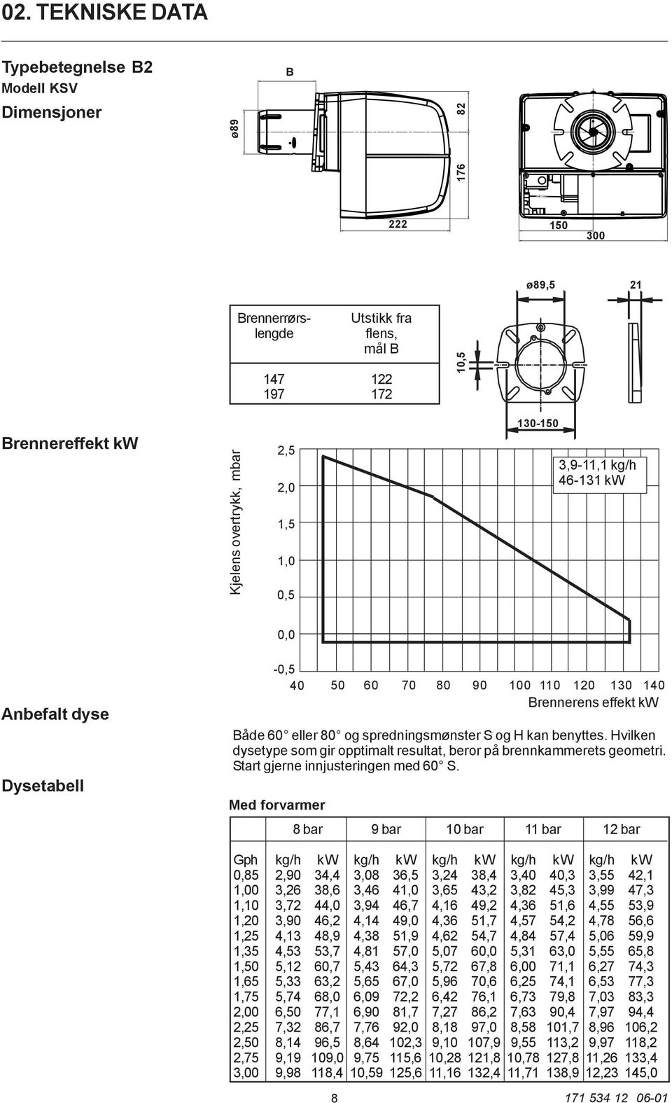 benyttes. Hvilken dysetype som gir opptimalt resultat, beror på brennkammerets geometri. Start gjerne innjusteringen med 60 S.