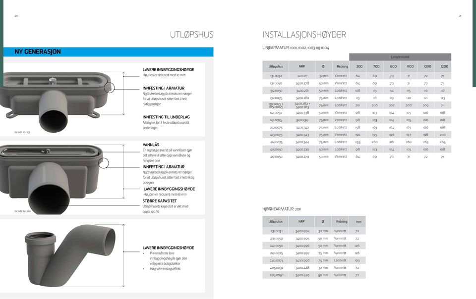 vannlåsen gjør det lettere å løfte opp vannlåsen og rengjøre den INNFESTING I ARMATUR Nytt låsebeslag på armaturen sørger for at utløpshuset sitter fast i helt riktig posisjon LAVERE INNBYGGINGSHØYDE