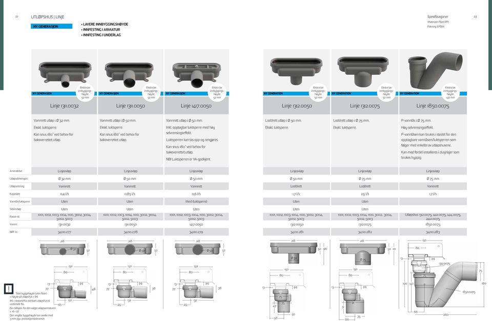 GENERATION Ekstra lav innbyggingshøyde: 140 mm Linje 1311.0032 Linje 1311.0050 Linje 1417.0050 Linje 1312.0050 Linje 1312.0075 Linje 1850.0075 Vannrett utløp i Ø 32 mm. Vannrett utløp i Ø 50 mm.