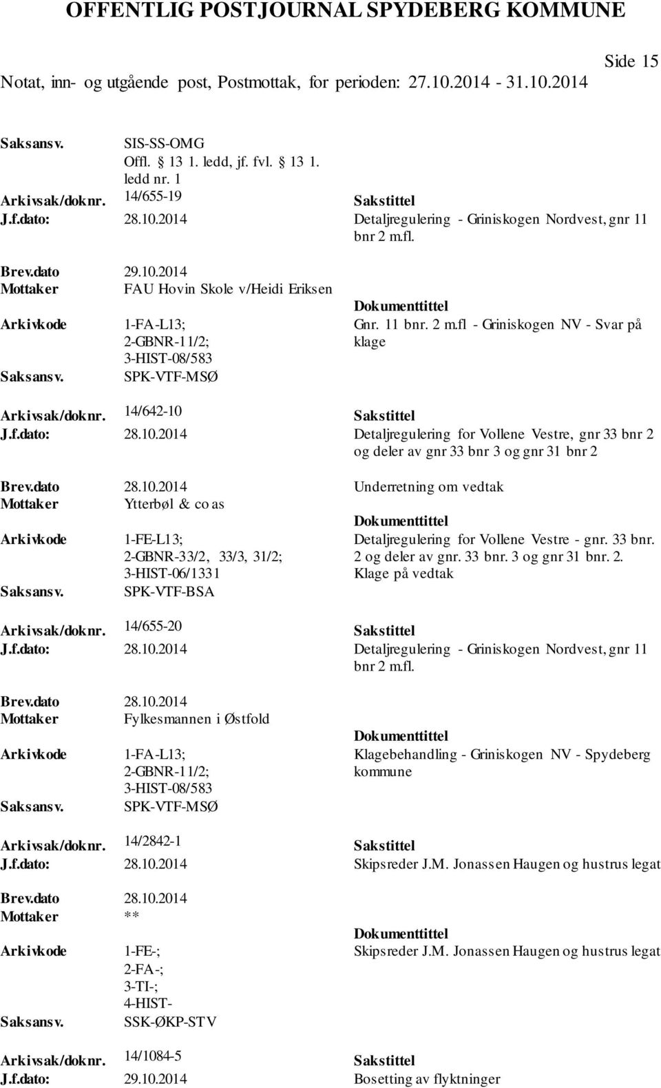 dato 28.10.2014 Underretning om vedtak Mottaker Ytterbøl & co as 1-FE-L13; 2-GBNR-33/2, 33/3, 31/2; 3-HIST-06/1331 Detaljregulering for Vollene Vestre - gnr. 33 bnr. 2 og deler av gnr. 33 bnr. 3 og gnr 31 bnr.