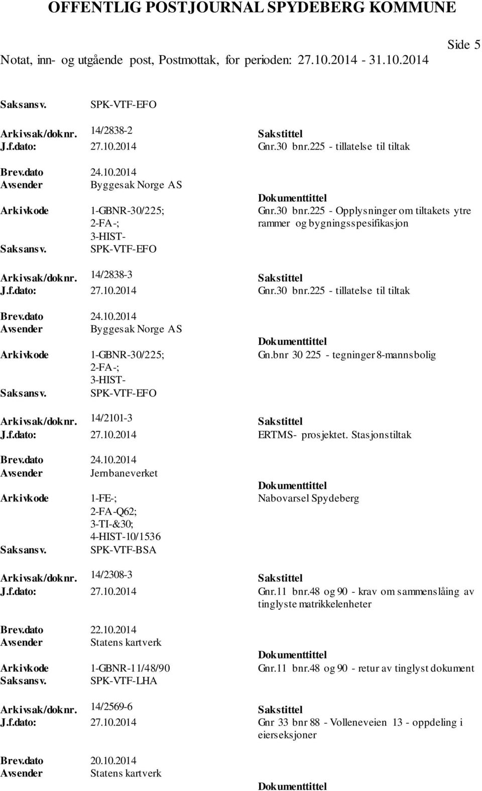 bnr 30 225 - tegninger 8-mannsbolig Arkivsak/doknr. 14/2101-3 Sakstittel J.f.dato: 27.10.2014 ERTMS- prosjektet. Stasjonstiltak Brev.dato 24.10.2014 Avsender Jernbaneverket 1-FE-; 2-FA-Q62; 3-TI-&30; 4-HIST-10/1536 SPK-VTF-BSA Nabovarsel Spydeberg Arkivsak/doknr.