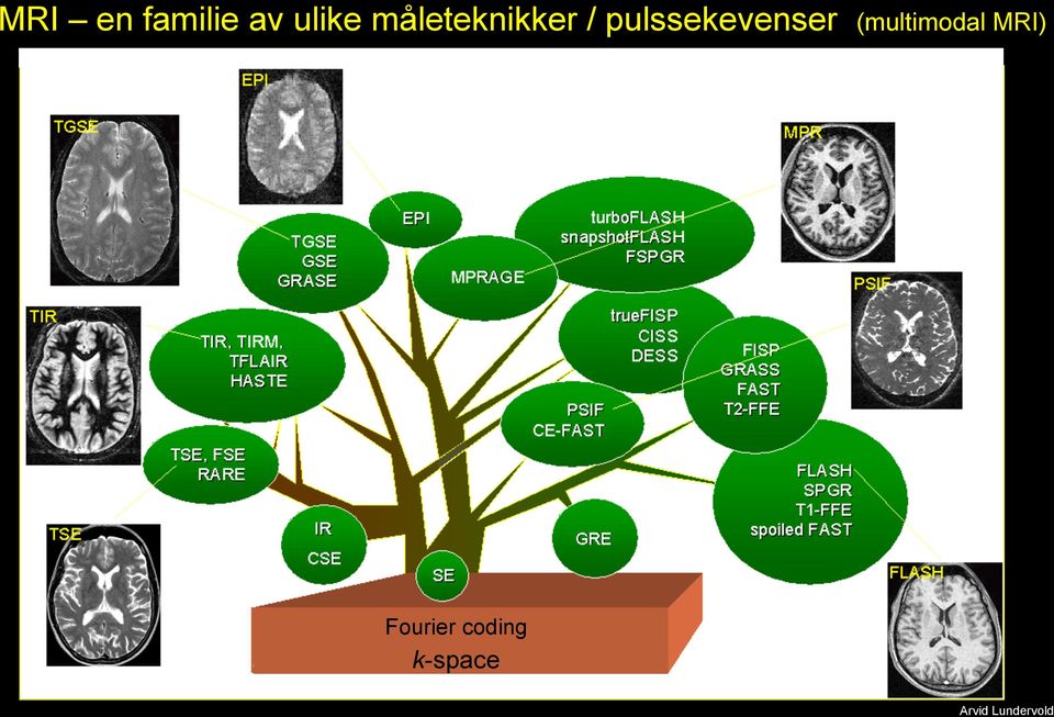 pulssekevenser