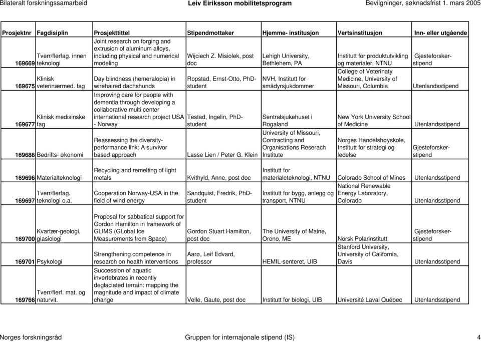 dachshunds Improving care for people with dementia through developing a collaborative multi center international research project USA - Norway Reassessing the diversityperformance link: A survivor