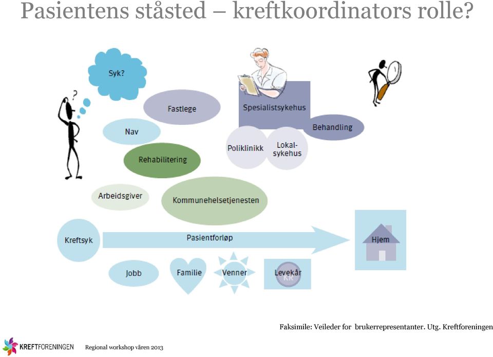 Faksimile: Veileder for