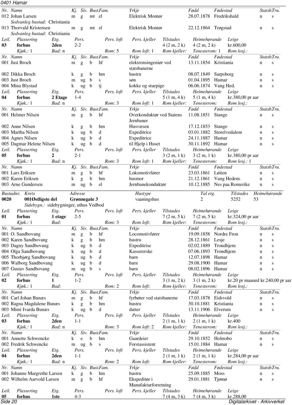 07.1849 Sarpsborg n s 003 Just Broch m ug b s søn 01.04.1895 Hamar n s 004 Mina Blystad k ug b tj kokke og stuepige 06.06.1874 Vang Hed. n s 04 forhus 2 Etage 1-4 5 (1 m, 4 k) 5 (1 m, 4 k) kr.