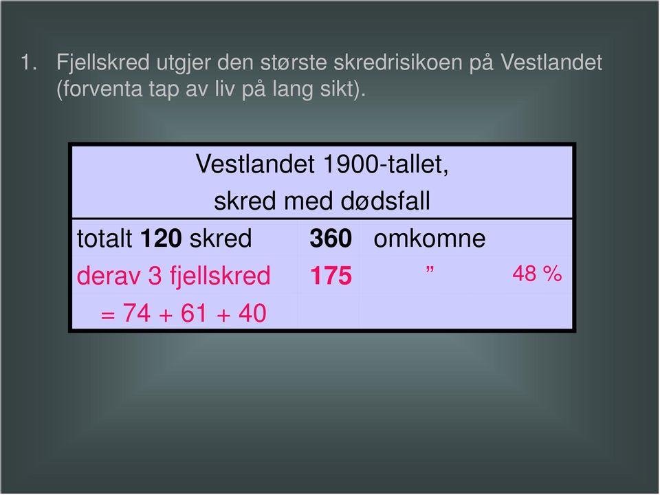 Vestlandet 1900-tallet, skred med dødsfall totalt