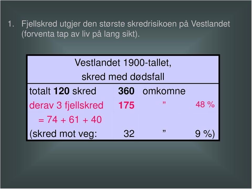 Vestlandet 1900-tallet, skred med dødsfall totalt 120