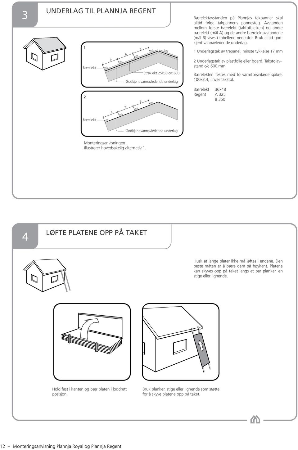 1 Underlagstak av trepanel, minste tykkelse 17 mm 2 Underlagstak av plastfolie eller board. Takstolavstand c/c 600 mm. Bærelekten festes med to varmforsinkede spikre, 100x3,4, i hver takstol.