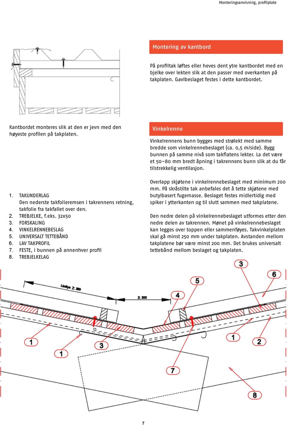 TAKUNDERLAG Den nederste takfolieremsen i takrennens retning, takfolie fra takfallet over den. 2. TREBJELKE, f.eks. 32x50 3. FORSKALING 4. VINKELRENNEBESLAG 5. UNIVERSALT TETTEBÅND 6. LAV TAKPROFIL 7.