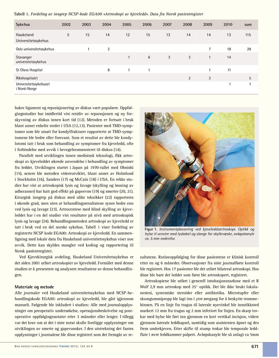 universitetssykehus 1 6 3 3 1 14 St Olavs Hospital 8 1 1 1 11 Rikshospitalet 2 3 5 Universitetssykehuset i Nord-Norge 1 1 bakre ligament og reposisjonering av diskus vært populære.