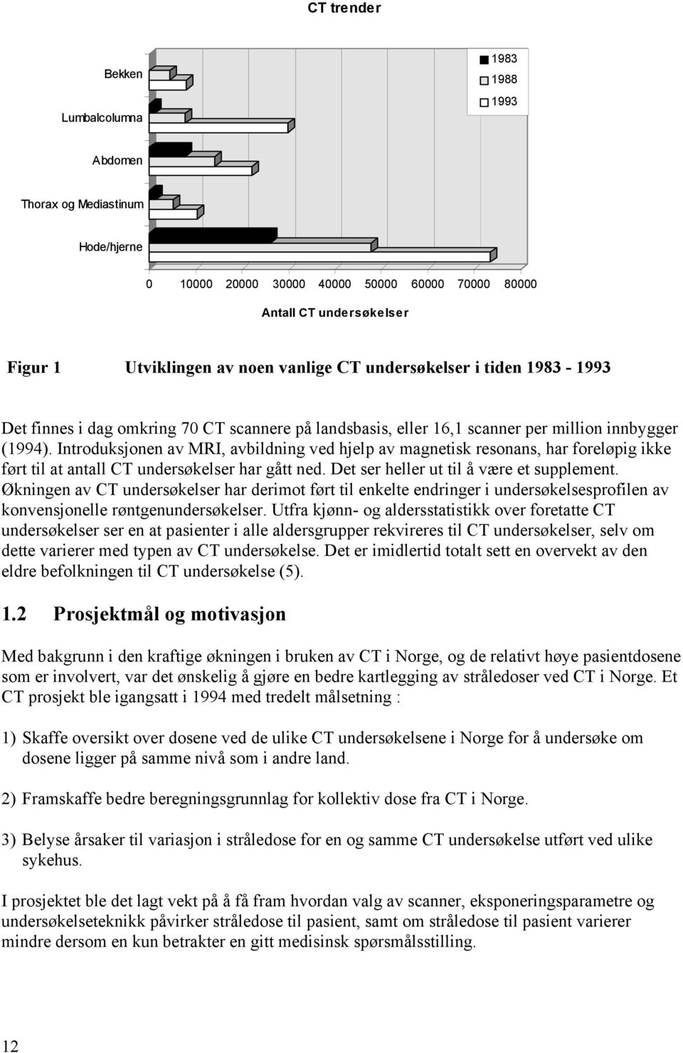 Introduksjonen av MRI, avbildning ved hjelp av magnetisk resonans, har foreløpig ikke ført til at antall CT undersøkelser har gått ned. Det ser heller ut til å være et supplement.