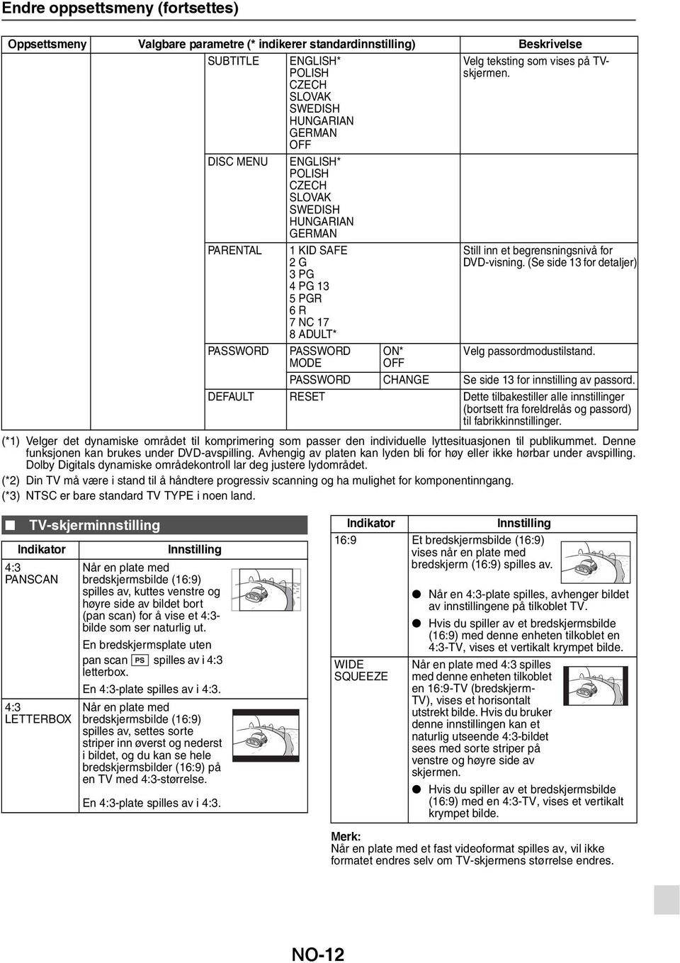 inn et begrensningsnivå for DVD-visning. (Se side 13 for detaljer) (*1) Velger det dynamiske området til komprimering som passer den individuelle lyttesituasjonen til publikummet.