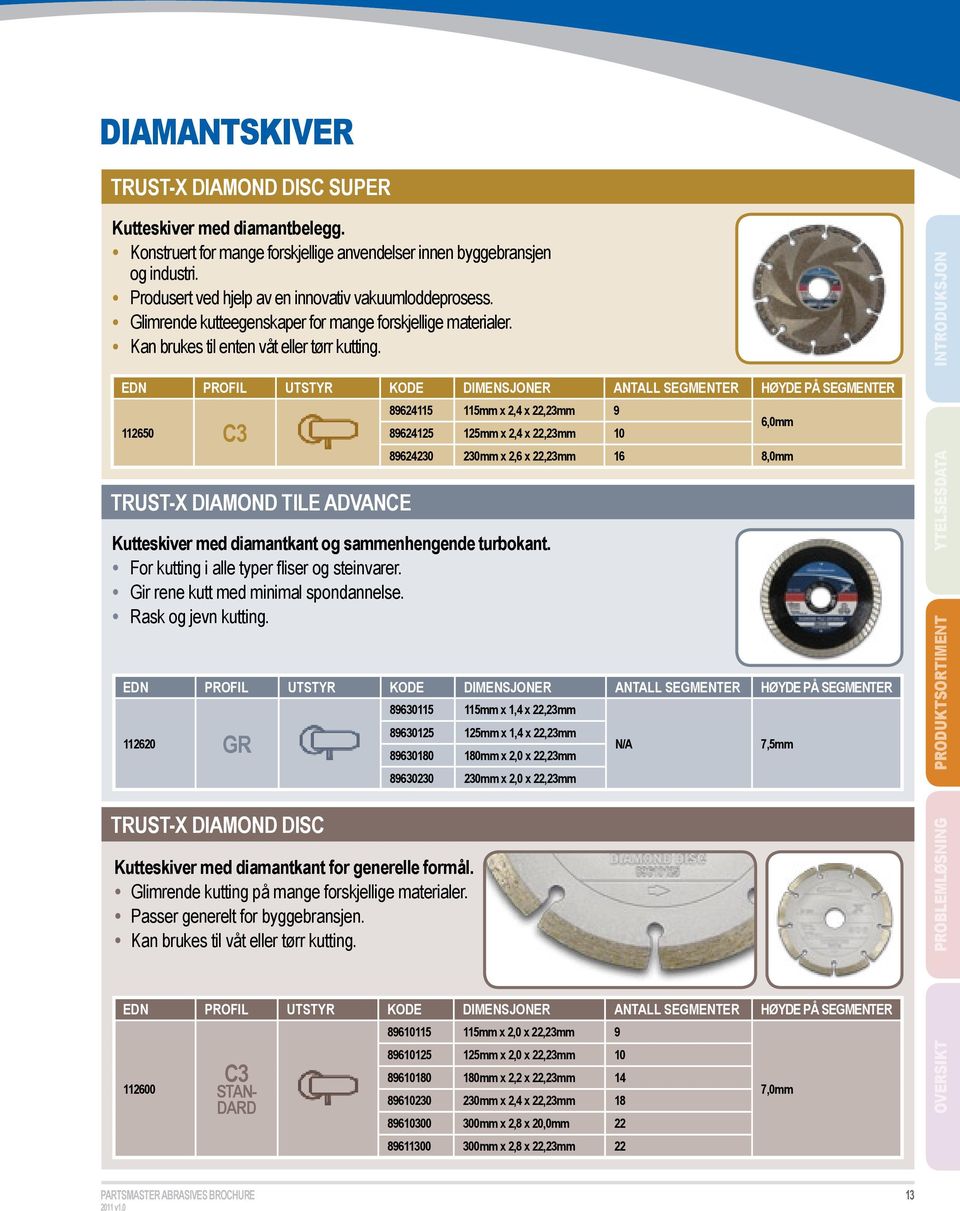 EDN PROFIL UTSTYR KODE DIMENSJONER ANTALL SEGMENTER HØYDE PÅ SEGMENTER 112650 C3 Trust-X Diamond Tile Advance 89624115 115mm x 2,4 x 22,23mm 9 89624125 125mm x 2,4 x 22,23mm 10 Kutteskiver med