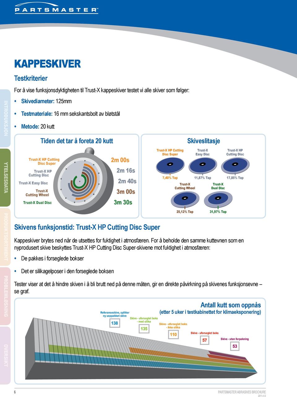 40s 3m 00s 3m 30s Trust-X HP Cutting Disc Super 7,40% Tap Trust-X Cutting Wheel Trust-X Easy Disc 11,87% Tap Trust-X Dual Disc Trust-X HP Cutting Disc 17,85% Tap Skivens funksjonstid: Trust-X HP