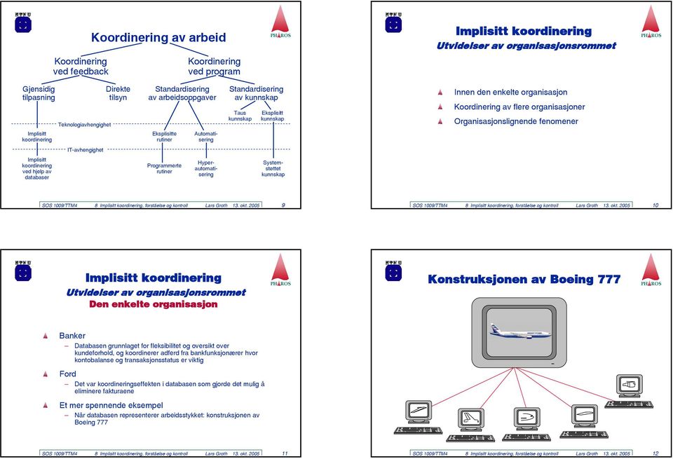 IT-avhengighet Implisitt koordinering ved hjelp av databaser Programmerte rutiner Hyperautomatisering Systemstøttet SOS 1009/TTM4 8 Implisitt koordinering, forståelse og kontroll Lars Groth 13. okt.