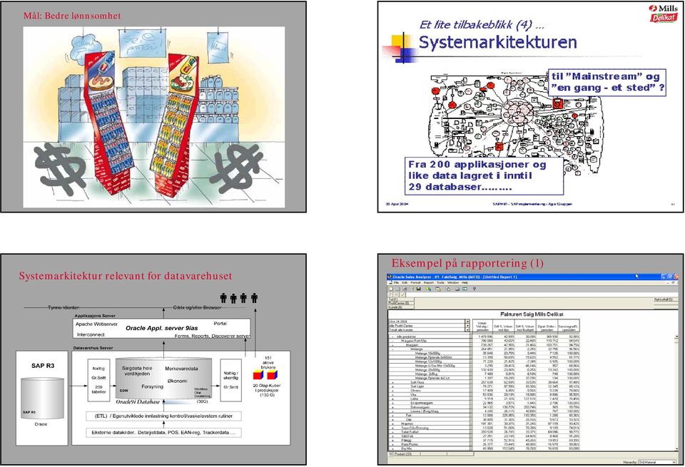 2005 30 Systemarkitektur relevant for datavarehuset Eksempel på rapportering (1) SOS 1009/TTM4 8 Implisitt