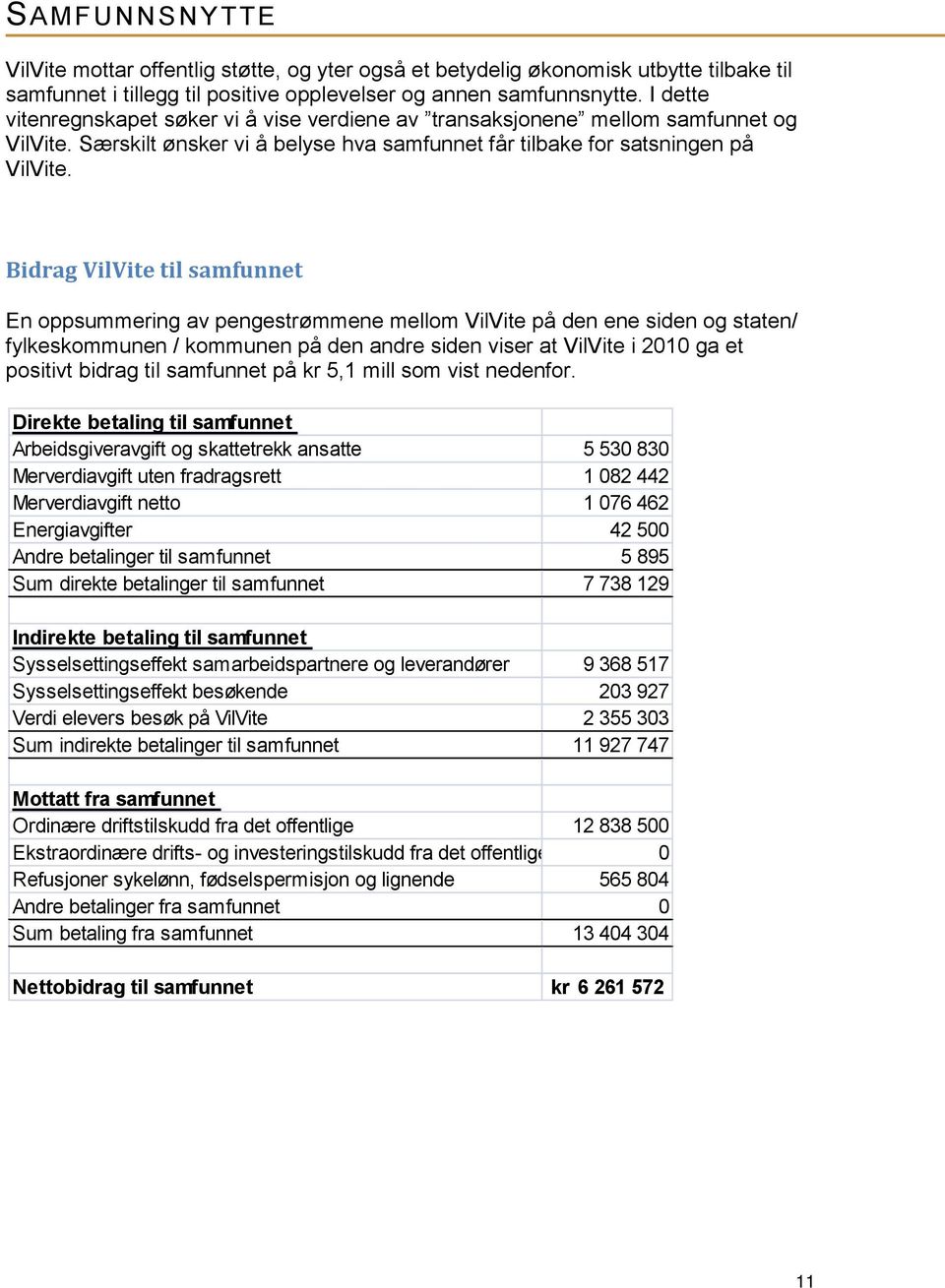 Bidrag VilVite til samfunnet En oppsummering av pengestrømmene mellom VilVite på den ene siden og staten/ fylkeskommunen / kommunen på den andre siden viser at VilVite i 2010 ga et positivt bidrag