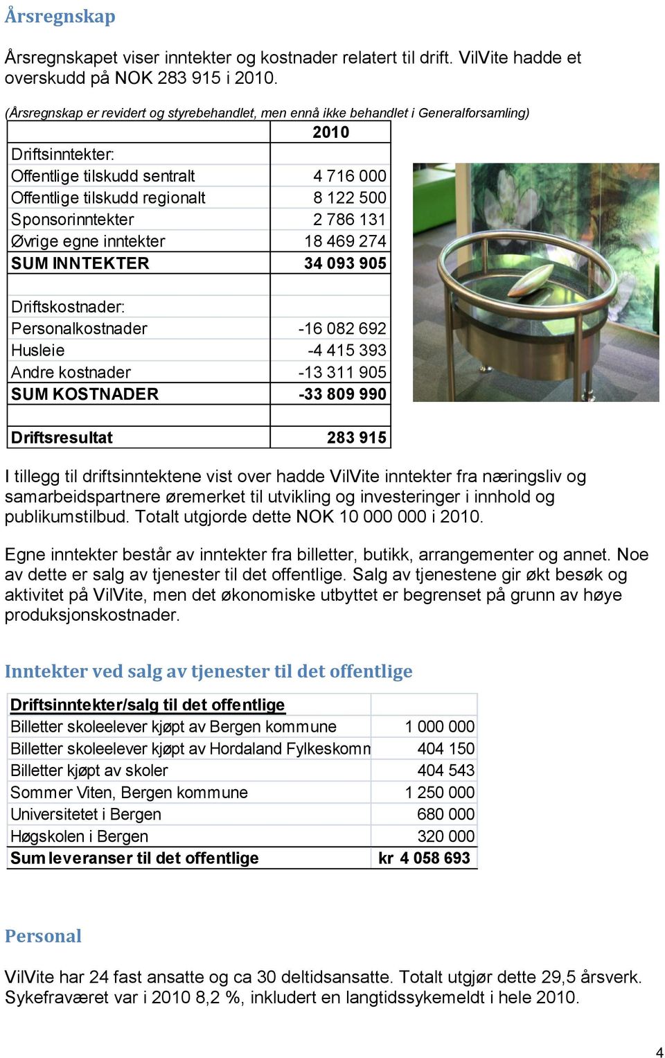 Sponsorinntekter 2 786 131 Øvrige egne inntekter 18 469 274 SUM INNTEKTER 34 093 905 Driftskostnader: Personalkostnader -16 082 692 Husleie -4 415 393 Andre kostnader -13 311 905 SUM KOSTNADER -33