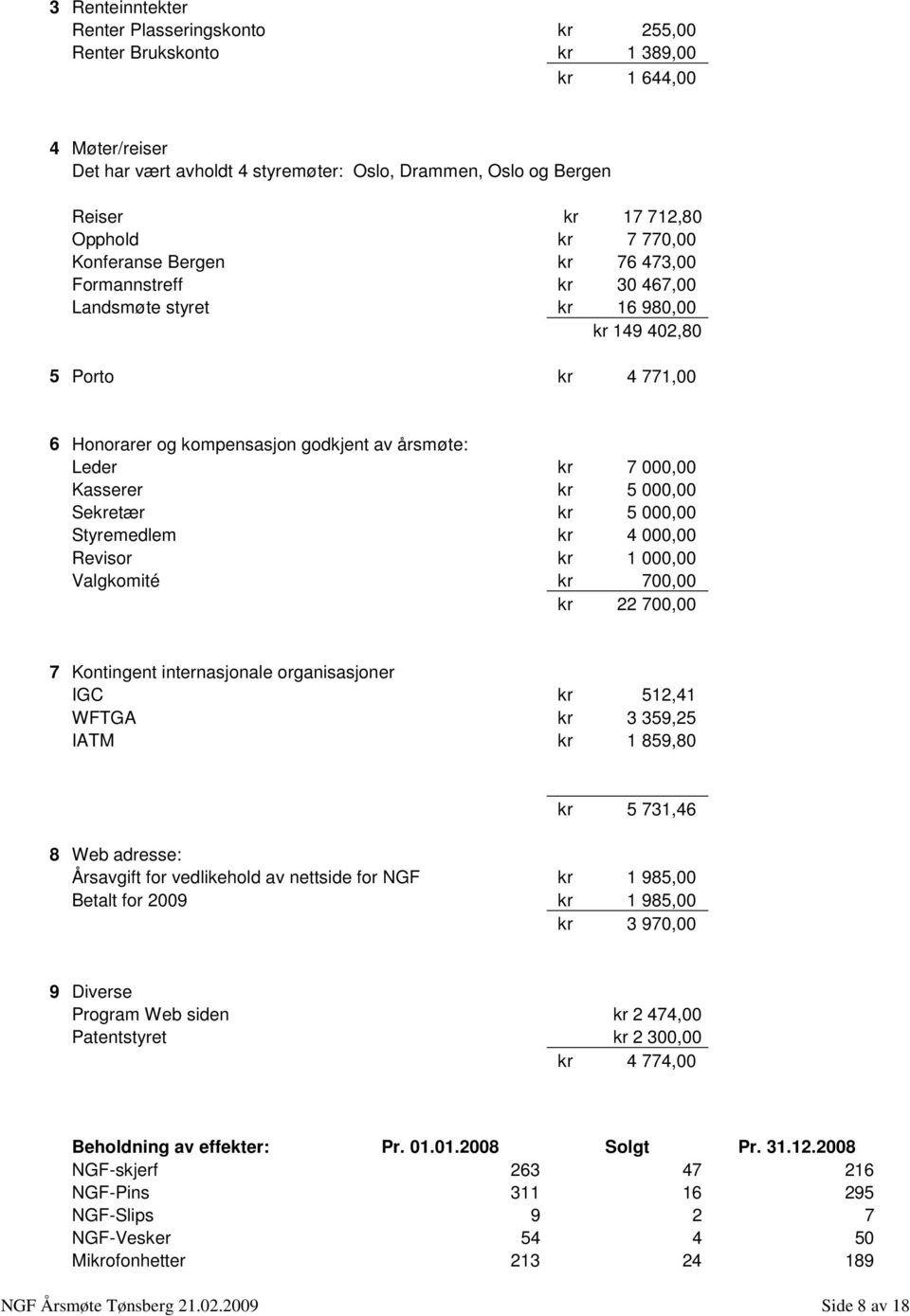 7 000,00 Kasserer kr 5 000,00 Sekretær kr 5 000,00 Styremedlem kr 4 000,00 Revisor kr 1 000,00 Valgkomité kr 700,00 kr 22 700,00 7 Kontingent internasjonale organisasjoner IGC kr 512,41 WFTGA kr 3