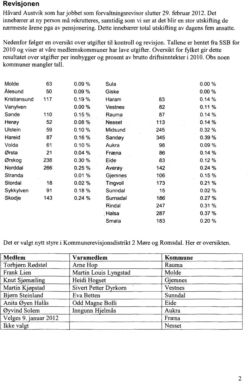 Nedenfor følger en oversikt over utgifter til kontroll og revisjon. Tallene er hentet fra SSB for 2010 og viser at våre medlemskommuner har lave utgifter.