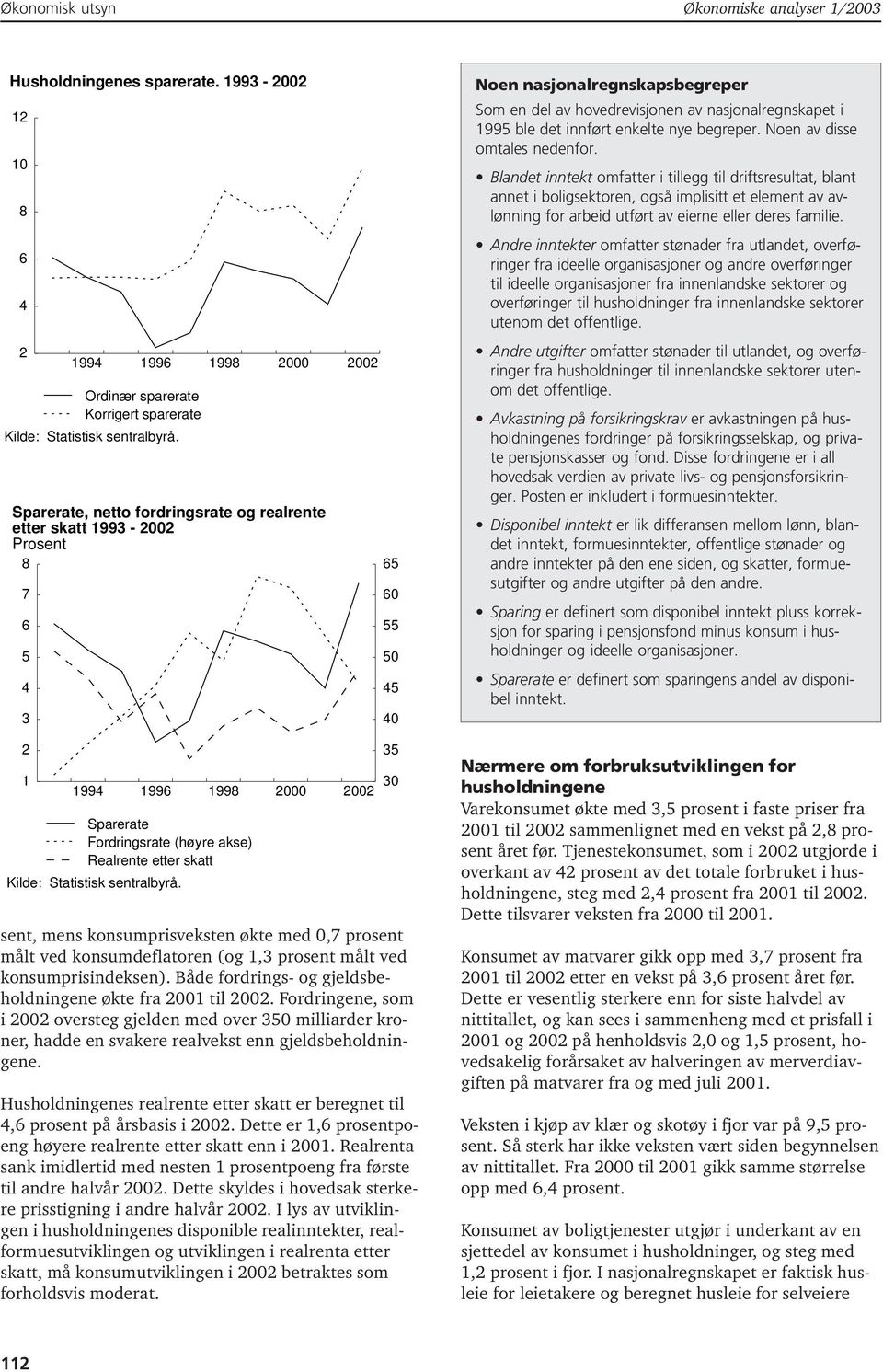 2002 Sparerate Fordringsrate (høyre akse) Realrente etter skatt sent, mens konsumprisveksten økte med 0,7 prosent målt ved konsumdeflatoren (og 1,3 prosent målt ved konsumprisindeksen).