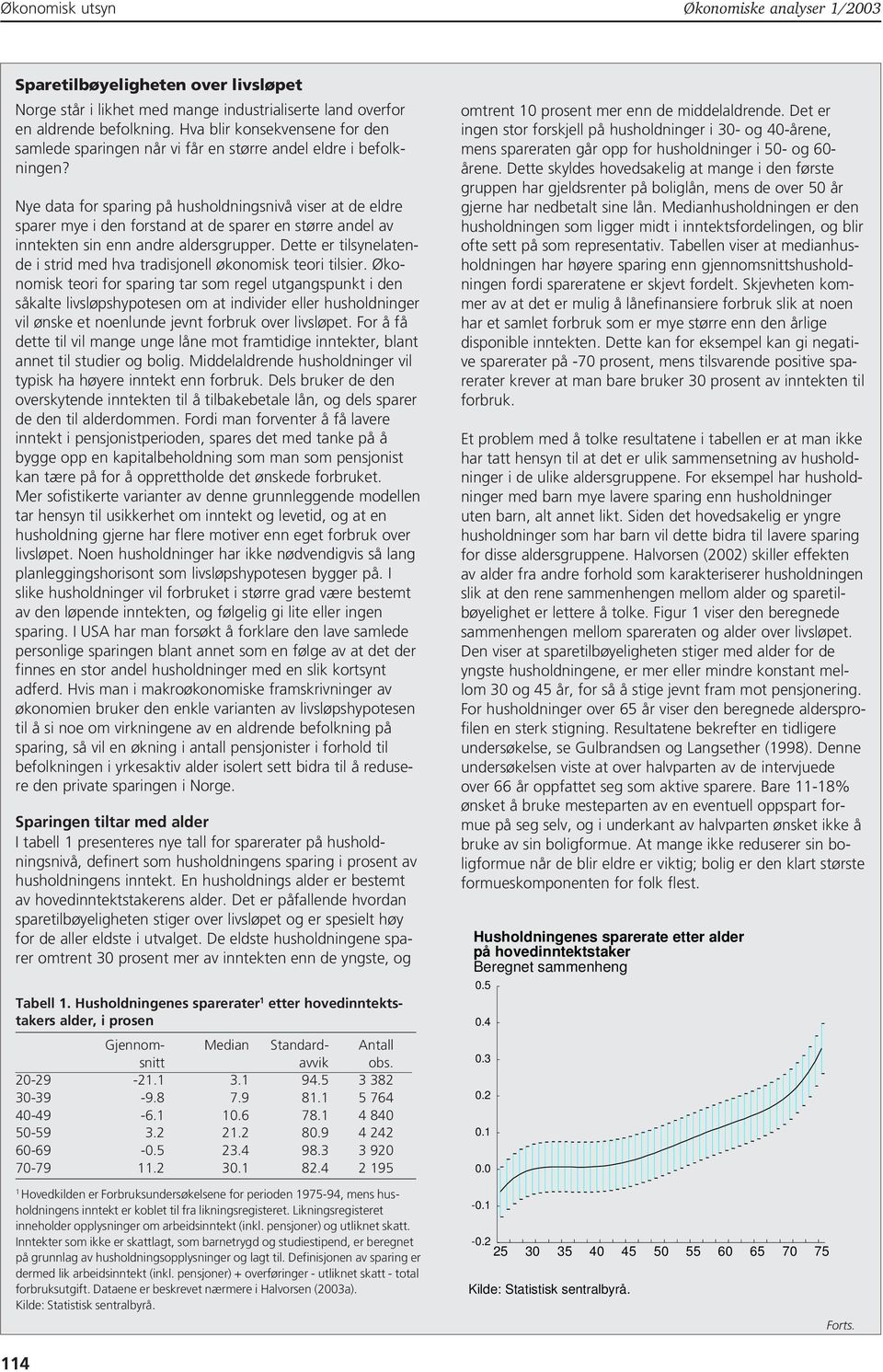 Nye data for sparing på husholdningsnivå viser at de eldre sparer mye i den forstand at de sparer en større andel av inntekten sin enn andre aldersgrupper.