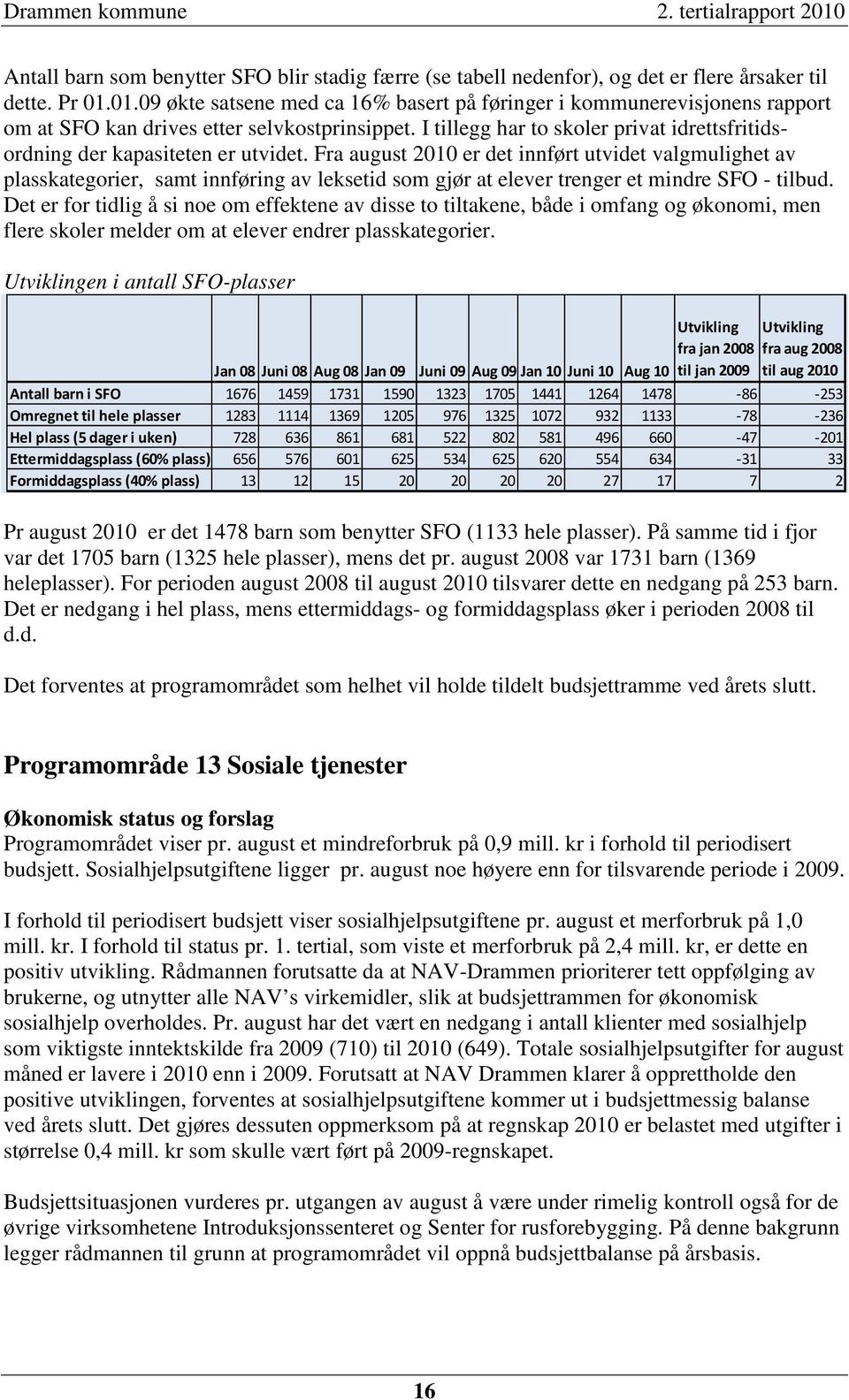 Fra august 2010 er det innført utvidet valgmulighet av plasskategorier, samt innføring av leksetid som gjør at elever trenger et mindre SFO - tilbud.