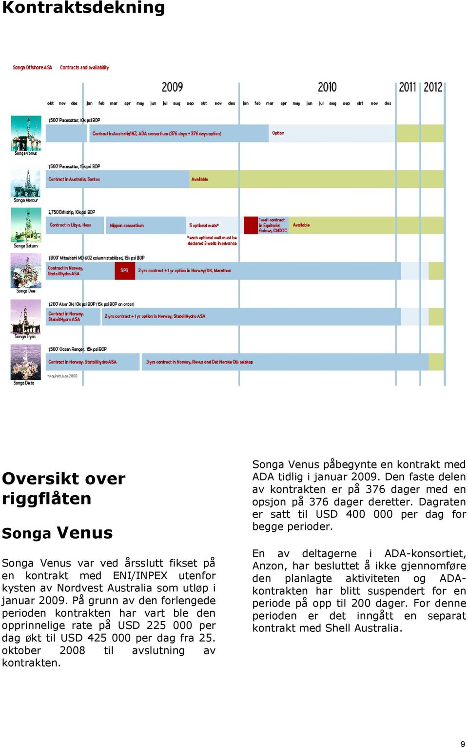 Songa Venus påbegynte en kontrakt med ADA tidlig i januar 2009. Den faste delen av kontrakten er på 376 dager med en opsjon på 376 dager deretter.