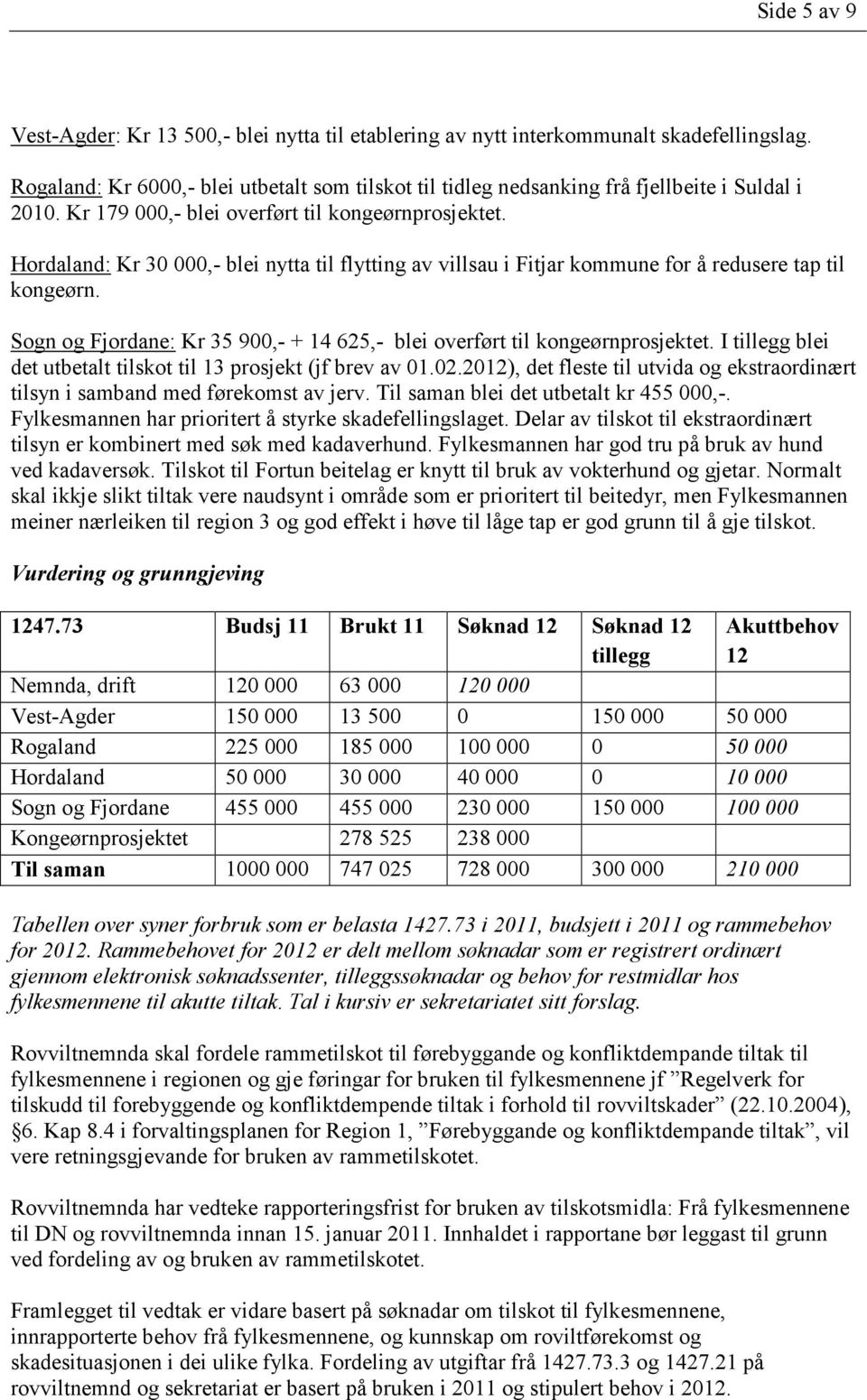 Hordaland: Kr 30 000,- blei nytta til flytting av villsau i Fitjar kommune for å redusere tap til kongeørn. Sogn og Fjordane: Kr 35 900,- + 14 625,- blei overført til kongeørnprosjektet.