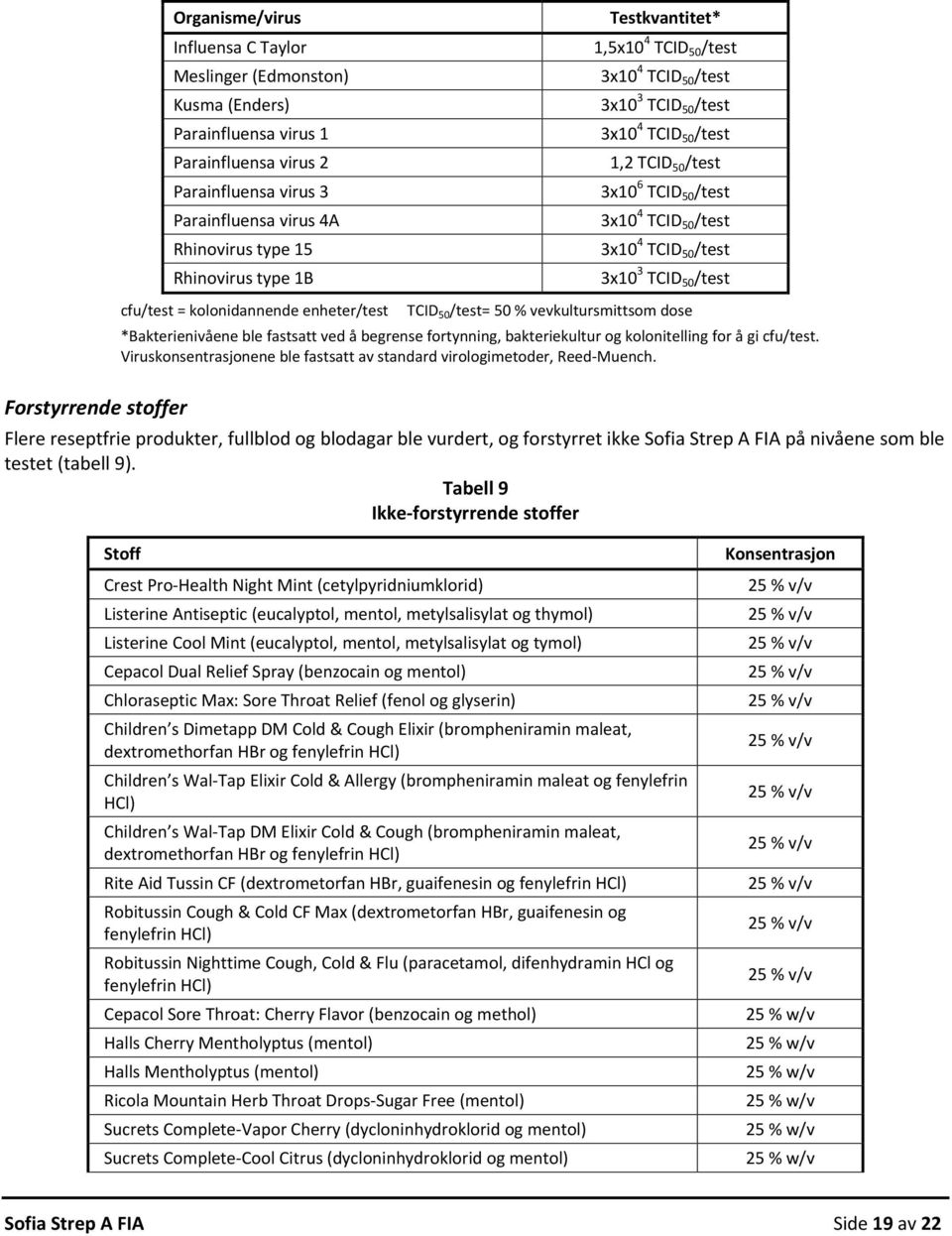 dose *Bakterienivåene ble fastsatt ved å begrense fortynning, bakteriekultur og kolonitelling for å gi cfu/test. Viruskonsentrasjonene ble fastsatt av standard virologimetoder, Reed Muench.