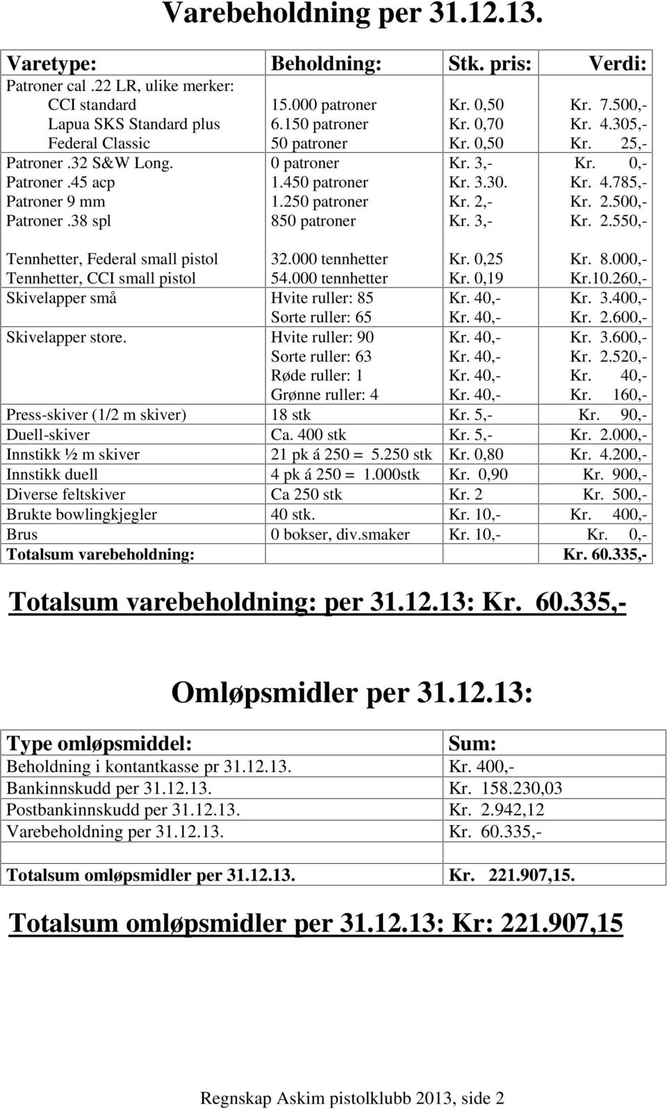 25,- Kr. 0,- Kr. 4.785,- Kr. 2.500,- Kr. 2.550,- Tennhetter, Federal small pistol Tennhetter, CCI small pistol 32.000 tennhetter 54.000 tennhetter Kr. 0,25 Kr. 0,19 Kr. 8.000,- Kr.10.