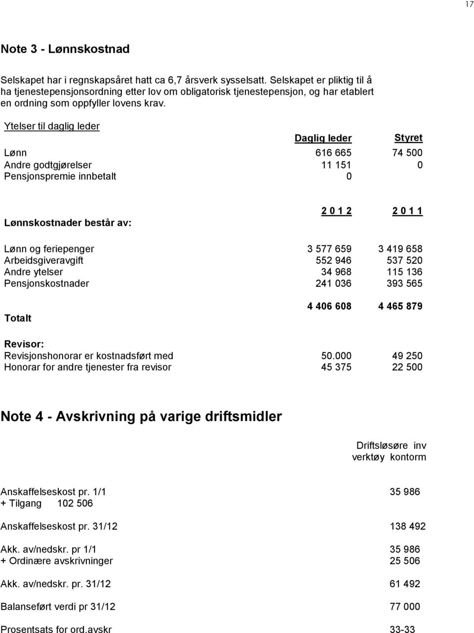 Ytelser til daglig leder Daglig leder Styret Lønn 616 665 74 500 Andre godtgjørelser 11 151 0 Pensjonspremie innbetalt 0 Lønnskostnader består av: 2 0 1 2 2 0 1 1 Lønn og feriepenger 3 577 659 3 419