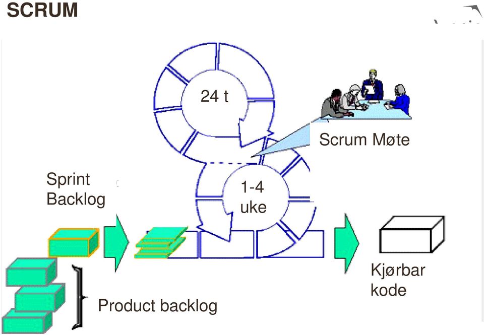 Product backlog Kjørbar