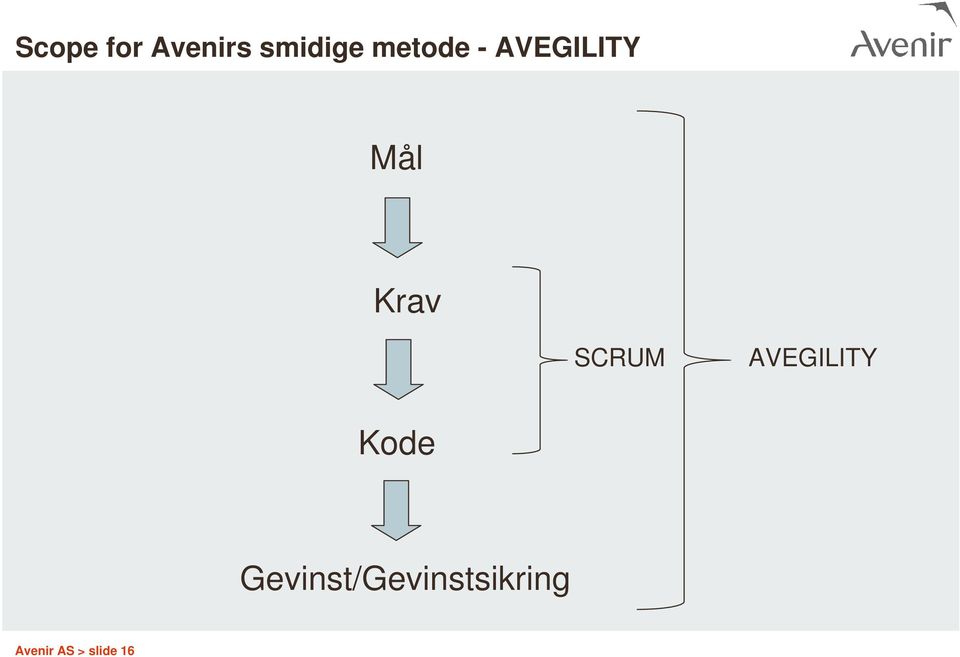 SCRUM AVEGILITY Kode