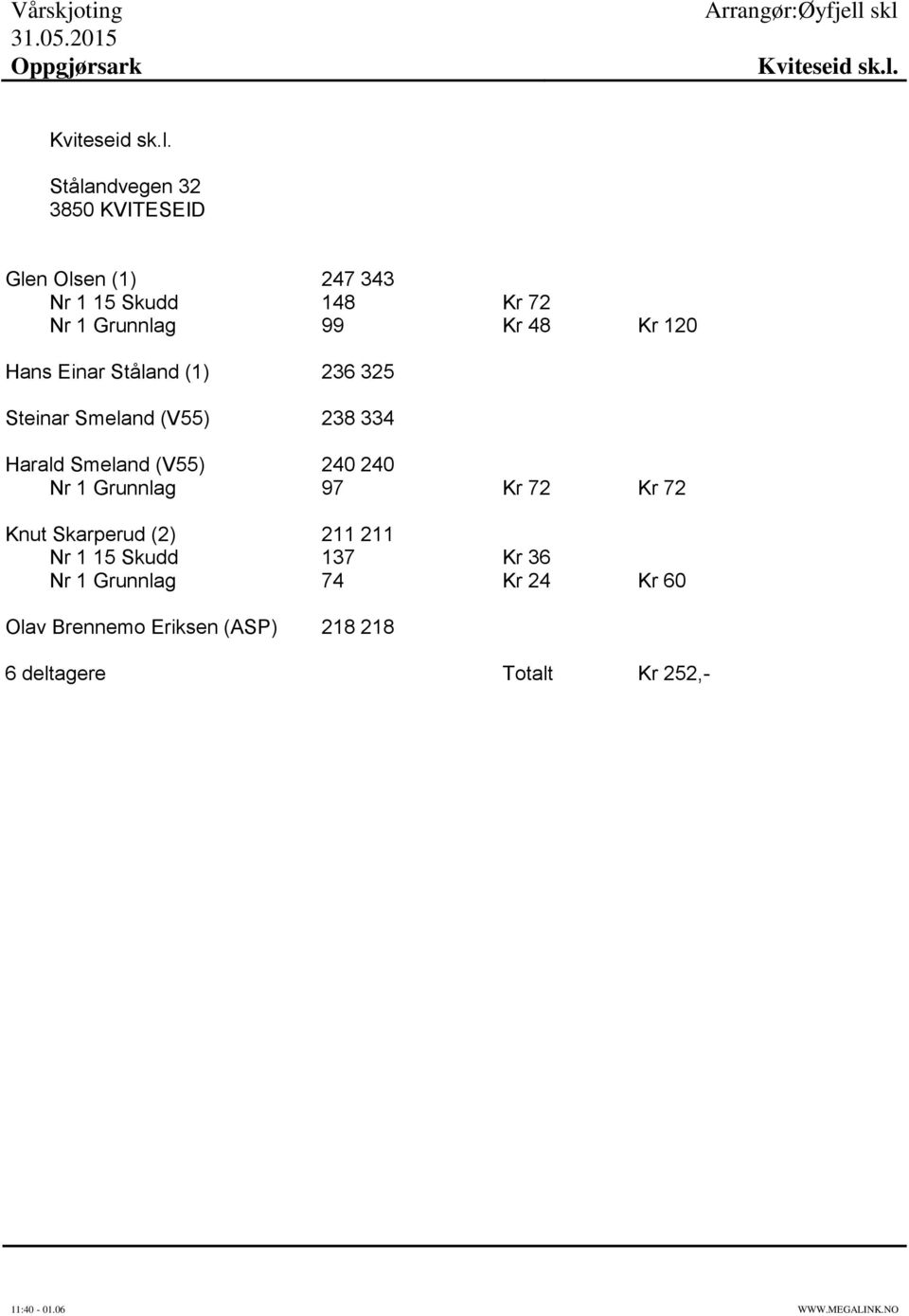 Kr 120 Hans Einar Ståland (1) 236 325 Steinar Smeland (V55) 238 334 Harald Smeland (V55) 240 240 Nr