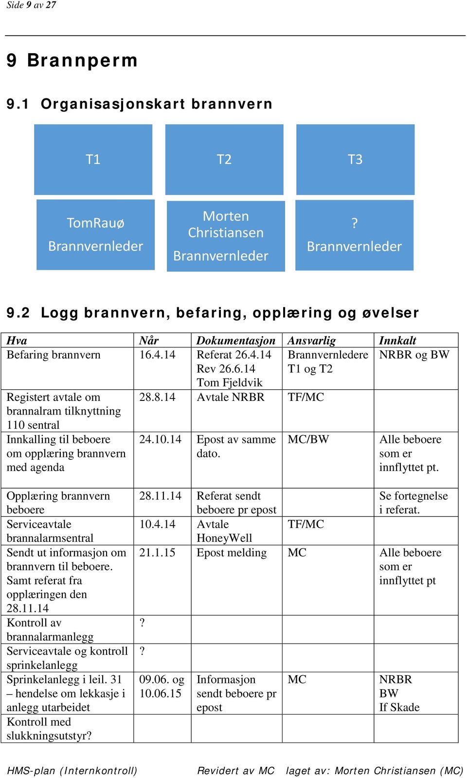 8.14 Avtale NRBR TF/MC 110 sentral Innkalling til beboere om opplæring brannvern med agenda 24.10.14 Epost av samme dato. MC/BW Alle beboere som er innflyttet pt.