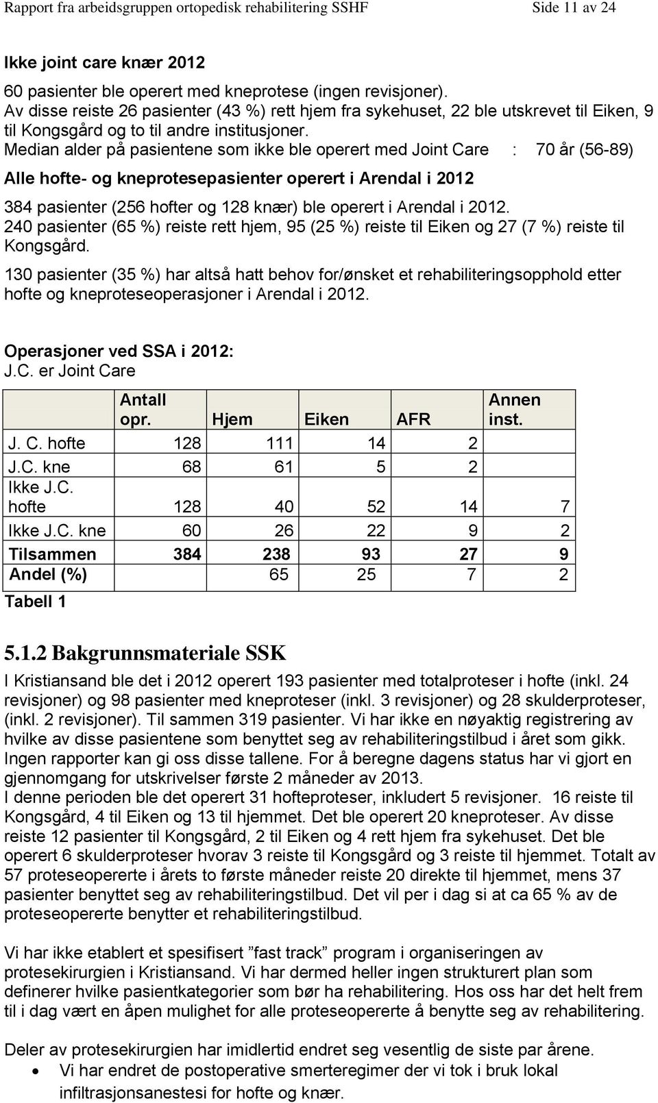 Median alder på pasientene som ikke ble operert med Joint Care : 70 år (56-89) Alle hofte- og kneprotesepasienter operert i Arendal i 2012 384 pasienter (256 hofter og 128 knær) ble operert i Arendal