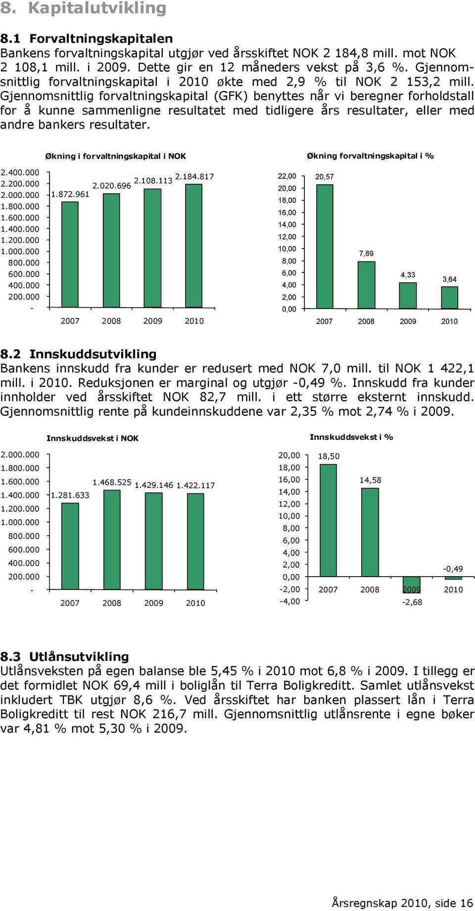 Gjennomsnittlig forvaltningskapital (GFK) benyttes når vi beregner forholdstall for å kunne sammenligne resultatet med tidligere års resultater, eller med andre bankers resultater.